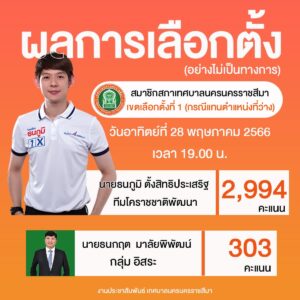 29 พ.ค.66 ผลคะแนนการเลือกตั้งซ่อม สท.เขต 1