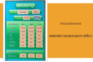 3 ต.ค.66 ข้อมูลประชากรเดือนกันยายน 2566