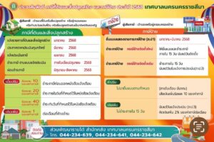 ประชาสัมพันธ์ ภาษีที่ดินและสิ่งปลูกสร้าง และภาษีป้าย ประจำปี 2568